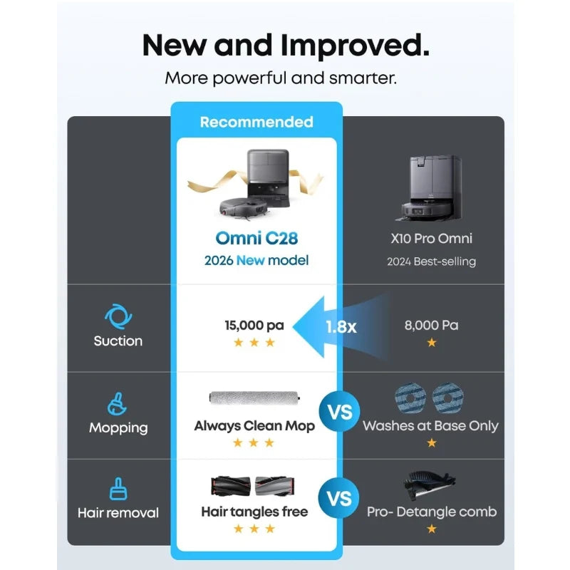 Eufy Robot Vacuum Omni C28 (2)