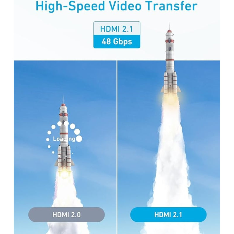 Anker 8K HDMI cable 48Gbps bandwidth