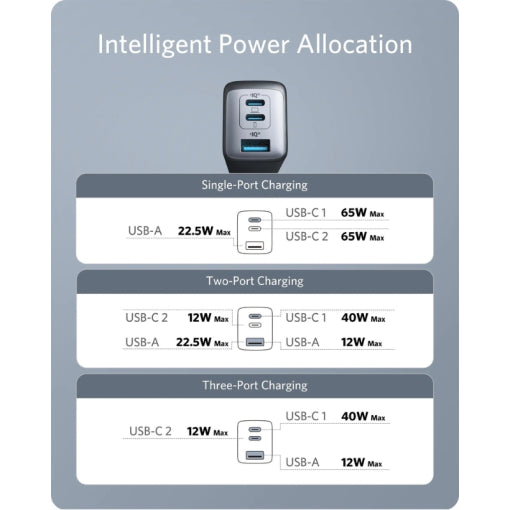 Anker 735 PowerPort III 3-Port 65W