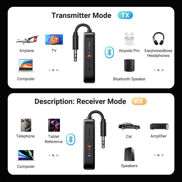 UGREEN 35222A Airplane Bluetooth 5.2 Transmitter Adapter for Airpods or Headphones Dual Pairs, 2-in-1 Wireless Bluetooth Audio Transmitter/Receiver