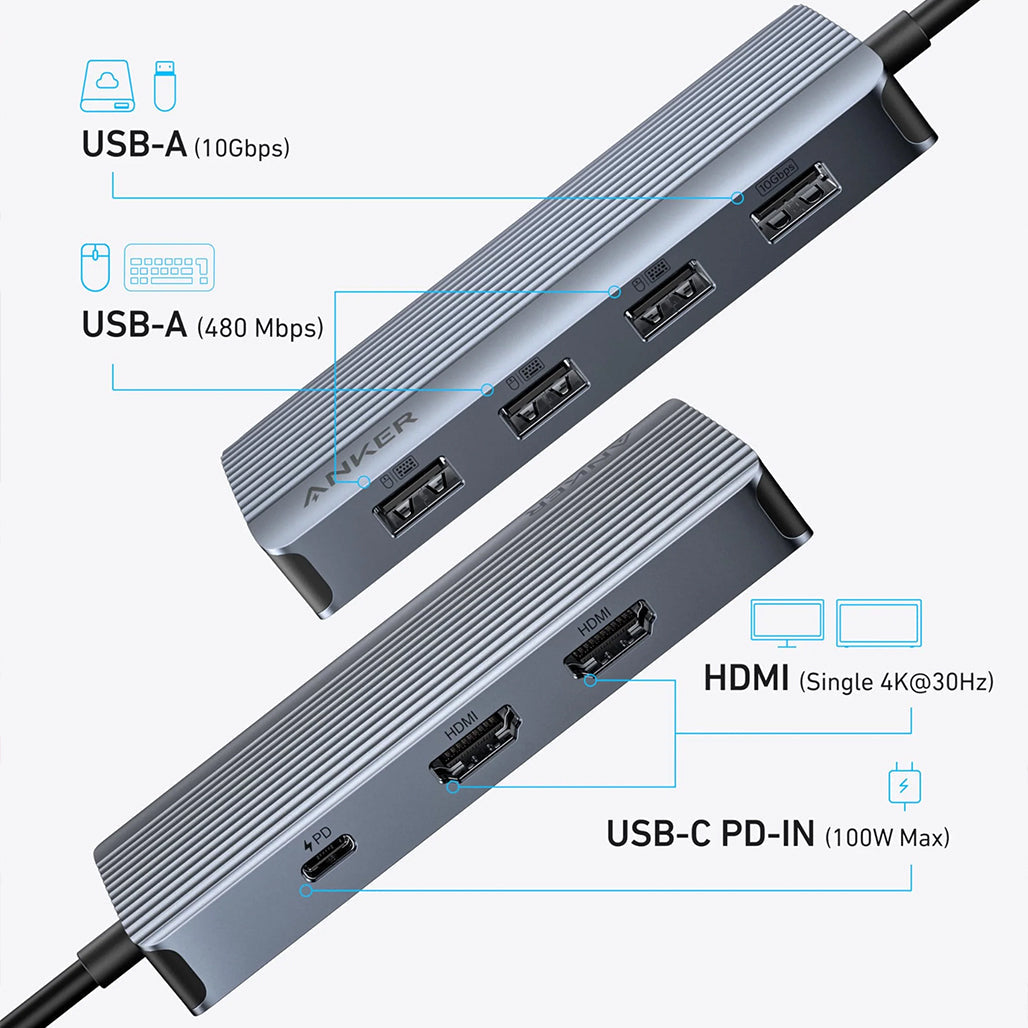 Anker 7-in-1 hub dual HDMI ports