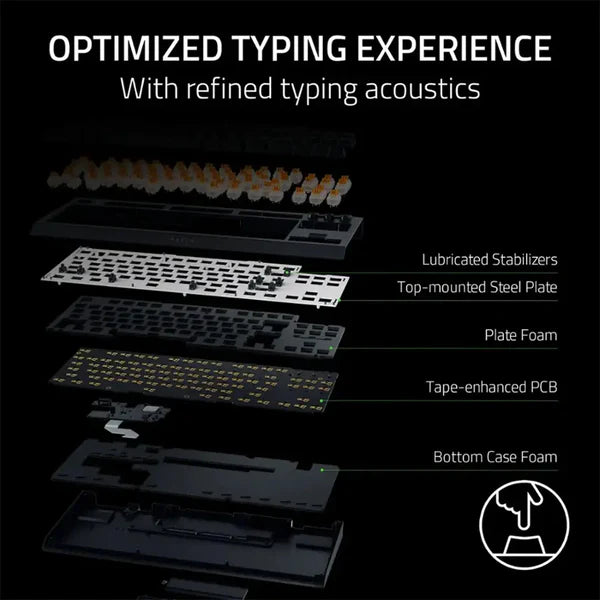 Razer BlackWidow V4 Tenkeyless  HyperSpeed (Orange Switch Tactile Switches