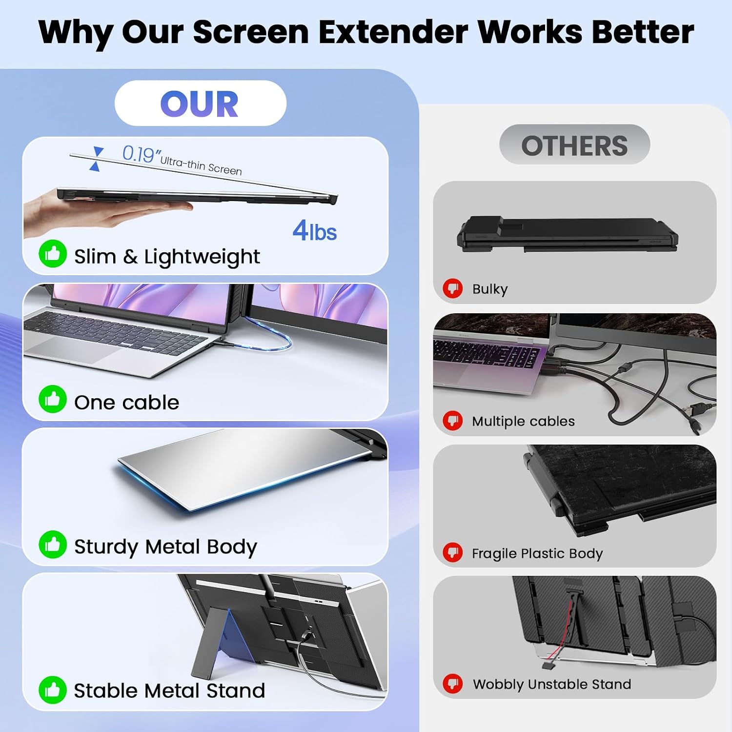 Rizpak P7 Pro screen extender ports