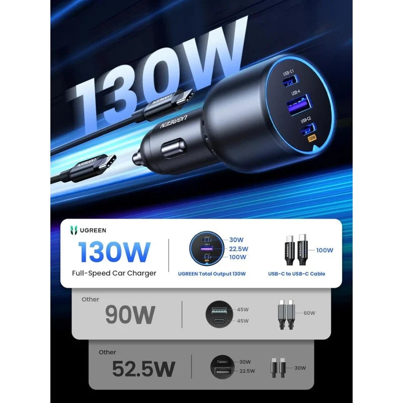 UGREEN 130W CD293 Car Charger in use