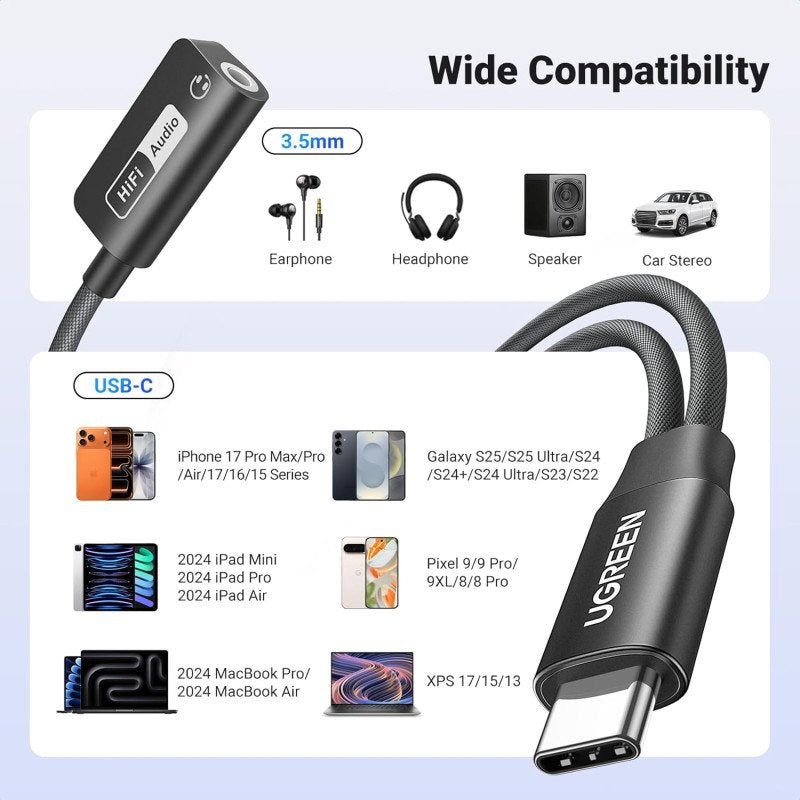 UGREEN CM721 device compatibility