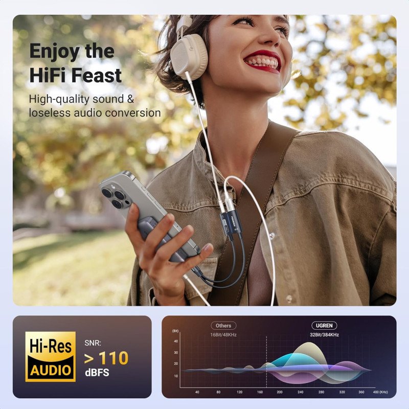UGREEN CM721 charging while listening