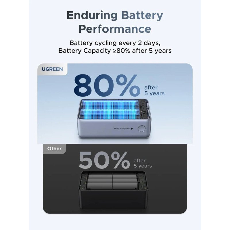 UGREEN Nexode Pro 55W Power Bank, 10000mAh, Built-In Cable, Smart Display, 3 Port Charging