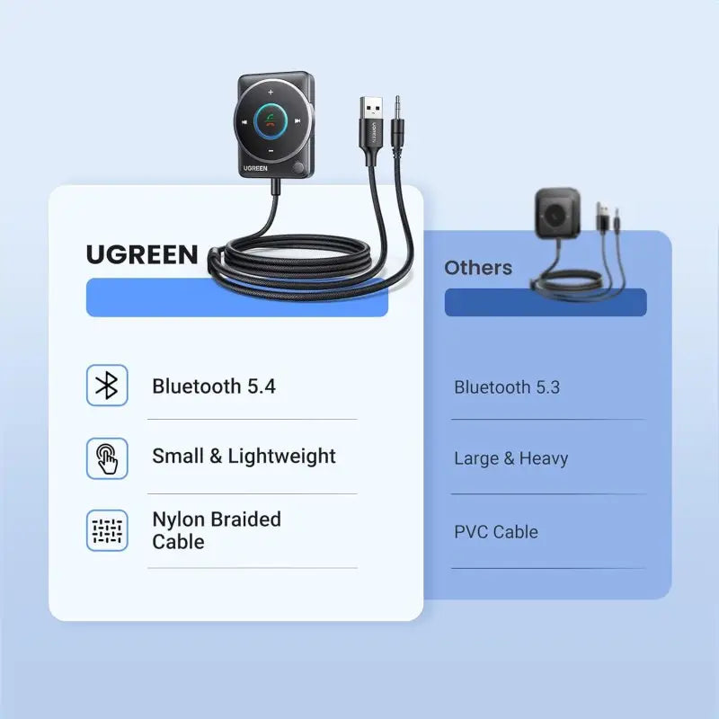 UGREEN Bluetooth 5.4 Car Aux Adapter – Noise-Cancelling, Stable Connection, and Dual Device Support