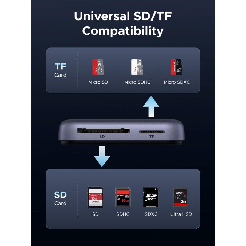 UGREEN CM898 Card Reader - with device