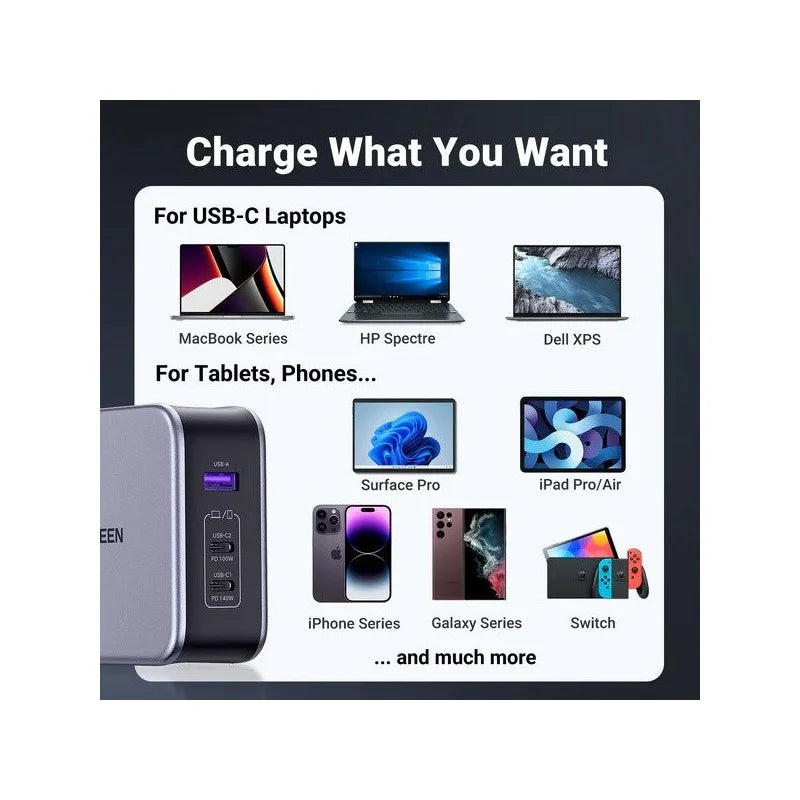 UGREEN NEXODE 140W GaN Tech Chip, 3 Ports Charger for Phones, Tablets, Ipads, Laptops & MacBooks