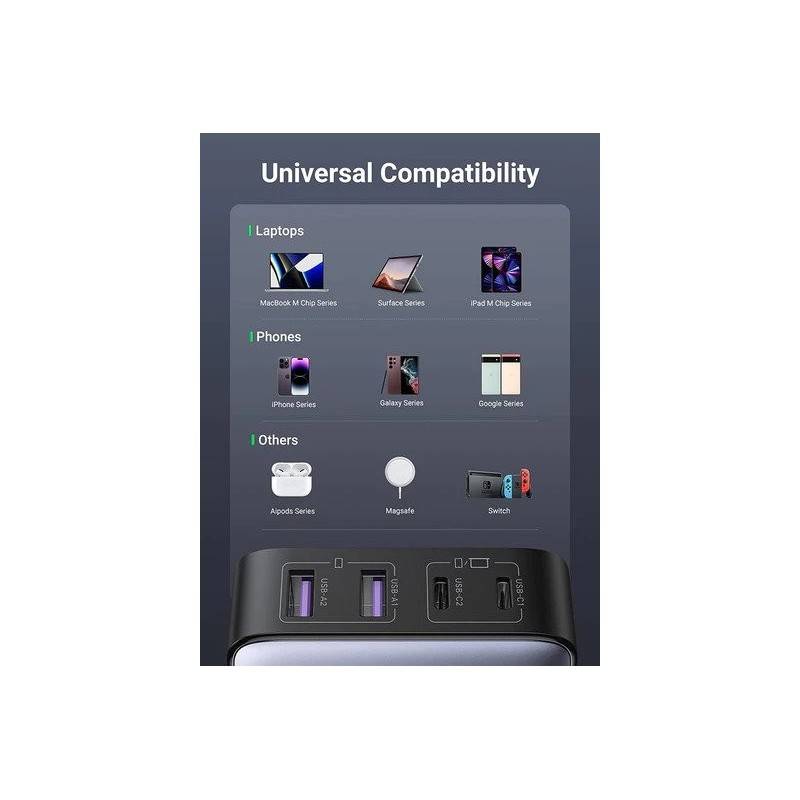 UGREEN NEXODE 200W GaNInfinity Chip, 6 Ports Charger for Phones, Tablets, Ipads, Laptops & MacBooks