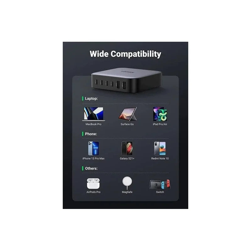 UGREEN NEXODE 200W GaNInfinity Chip, 6 Ports Charger for Phones, Tablets, Ipads, Laptops & MacBooks