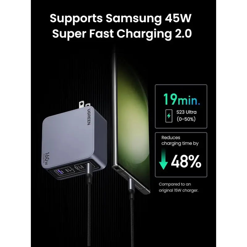 UGREEN NEXODE PRO 160W GaN Tech Chip, 4 Ports Charger for Phones, Tablets, Ipads, Laptops & MacBooks