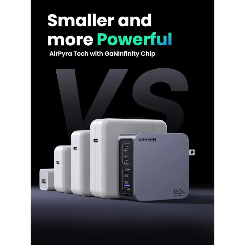 UGREEN NEXODE PRO 160W GaN Tech Chip, 4 Ports Charger for Phones, Tablets, Ipads, Laptops & MacBooks