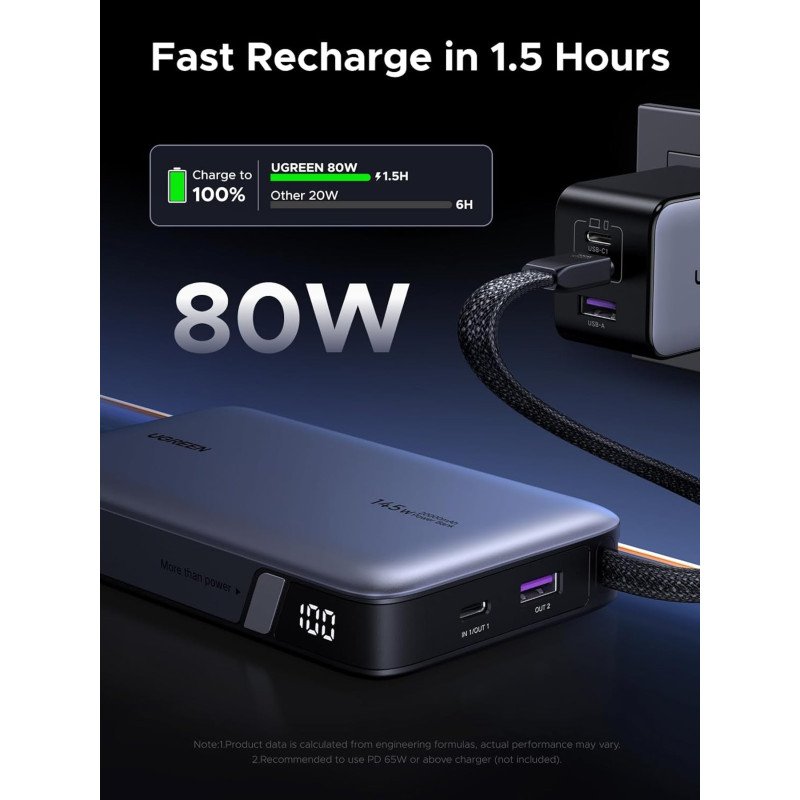 UGREEN Nexode 145W Power Bank, 3 Ports, 20000mAh, Built-In Cable, Fast Charging for Laptops, MacBooks, Smartphones &amp; Tablets
