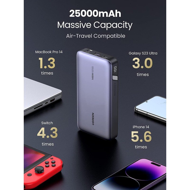 UGREEN Nexode 145W Power Bank, 3 Ports, 25000mAh, Fast Charging for Laptops, MacBooks, Smartphones &amp; Tablets