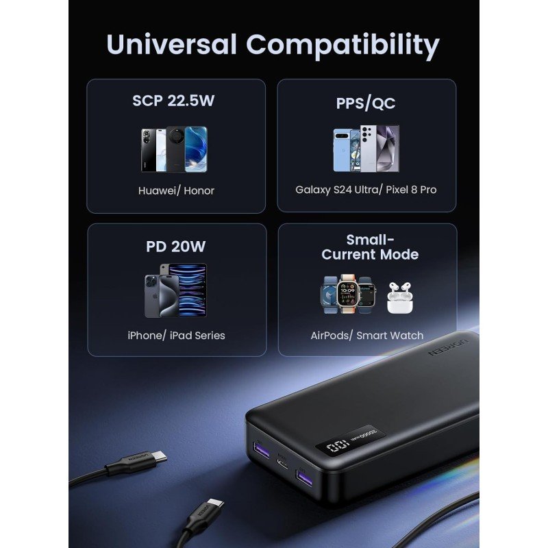 UGREEN 22.5W PD Power Bank, 3 Ports, 20000mAh, Smart Digital Display, Fast Charging for Phones, Tablets &amp; iPads