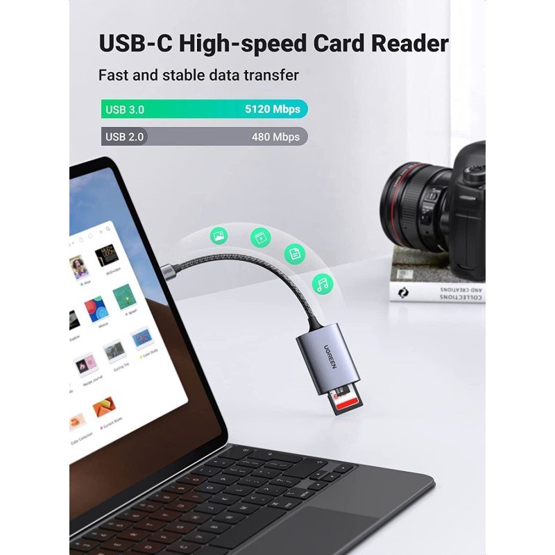 UGREEN CM401 Card Reader - ports