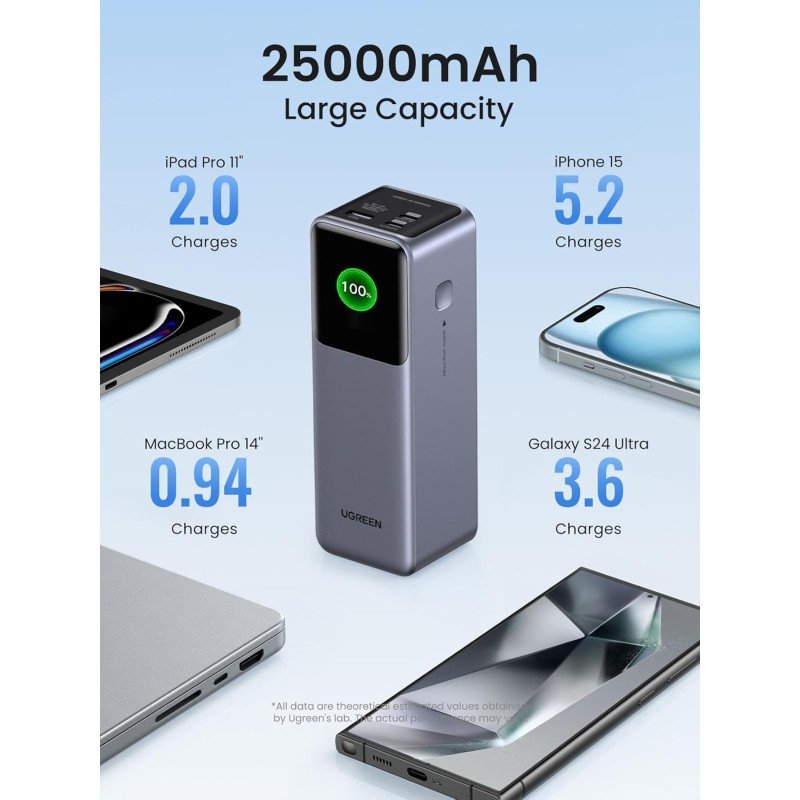 UGREEN Nexode 200W Power Bank ports