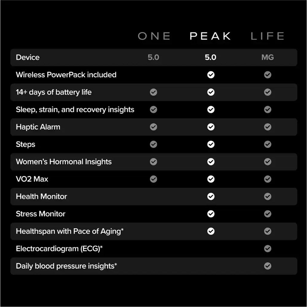 WHOOP Peak 5.0 angle